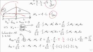 Statik Kraftgrößenverfahren Einleitung [upl. by Eugatnom]
