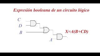 36 Expresión booleana de circuitos lógicos Con ejemplo [upl. by Kiker]