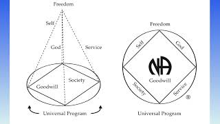 Narcotics Anonymous Basic Text Our Symbol [upl. by Drawoh]