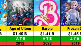 TOP25 Highest Grossing movies All Time Hits [upl. by Dnalyar]