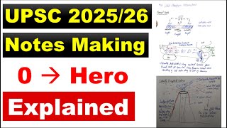 UPSC Beginners Notes Making Approach with Tips amp Techniques amp Tricks [upl. by Nikolaos443]