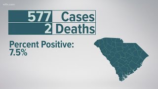 SCDHEC 577 COVID cases two deaths [upl. by Roe180]