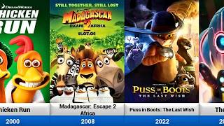 List of All DreamWorks Animated Movies 19982025 [upl. by Cati]