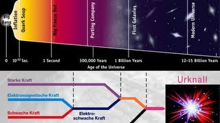 Die Weltformel  Vereinheitlichung der Naturkräfte des Universums [upl. by Nolaj]