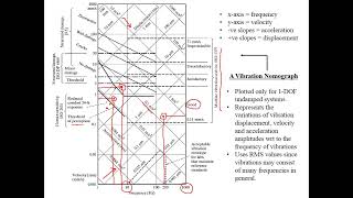 NomoGraph Topic [upl. by Nyer68]