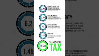 20000 Salary After Tax in Massachusetts Detailed Annual Tax Breakdown  2023 [upl. by Nerrol]