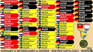 GERMANY vs NETHERLANDS vs SWEDEN  GDP PER CAPITA US [upl. by Yarg]