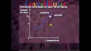 32 Propriedades Coligativas I  Química Vestibulando Digital [upl. by Annaiviv]