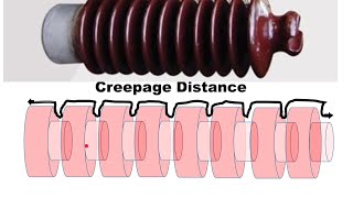 Creepage distance of Insulator and Bushing  Insulator and Bushing design [upl. by Elenore]