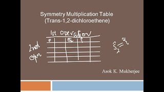 Symmetry Multiplication Table Trans12dichloroethene [upl. by Scibert]