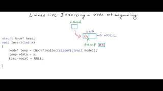 Linked List in CC  Inserting a node at beginning [upl. by Egwin]