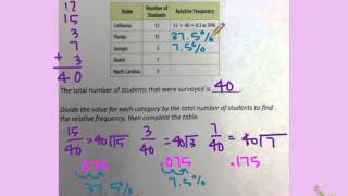 Summarize Categorical Data [upl. by Ilise]