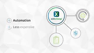 AvidXchange Overview [upl. by Ahsakal929]