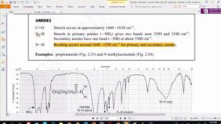 Amides IR spectroscopy [upl. by Pallua]