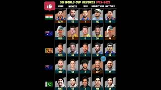 World Cup Records rohitsharma viratkohli sachin ponting icc bcci shortvideo youtubeshorts [upl. by Lennahc870]