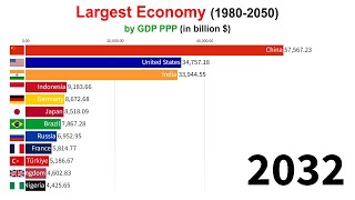 Largest Economy in 1980  2050 GDP PPP [upl. by Ajan626]