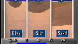 Ability of Sand Silt and Clay Particles to Conduct Water [upl. by Anifad769]