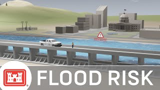 How the Flood Risk Management System Works Animation [upl. by Nairadas]