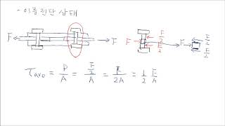 재료역학113 응력의 종류이중전단 지압응력 [upl. by Neil]