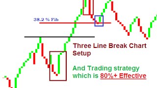 Three Line Break Chart  And Effective Strategy using Three Line Break Chart Setup [upl. by Sualokcin334]