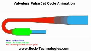 Valveless Pulse Jet Cycle Animation [upl. by Chrissy]