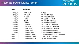 Understanding WiFi Power Measurements [upl. by Megargee]