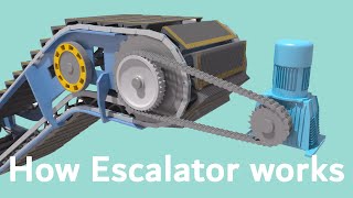 How Escalators Work Working function of Escalator [upl. by Karlyn]