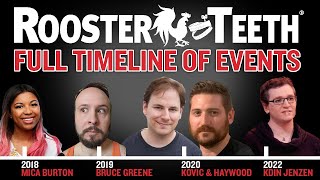 The FULL Rooster Teeth DOWNFALL TIMELINE  All Scandals that happened from 2014  2024 [upl. by Lazar]