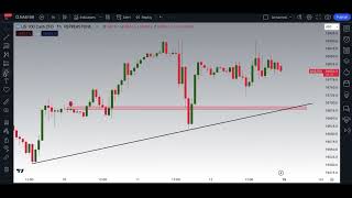 NASDAQ Technical Analysis and Education [upl. by Pul]