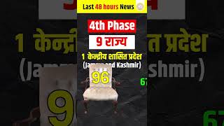 Last 48 hours News😱news todaynews NewsUpdate newsoftheday mpnews cmcindore shorts [upl. by Botzow154]