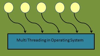 Programming Interview Semaphore in Operating System MultiThreading Part 1 [upl. by Garnet407]