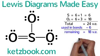 Lewis Diagrams Made Easy How to Draw Lewis Dot Structures [upl. by Ferne]