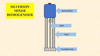 Silverson Mixer Homogeniser  Homogenizer [upl. by Idahs617]