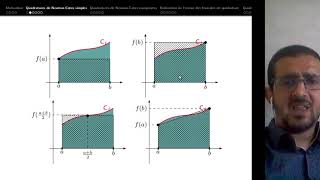 SMI SMA S4 Analyse numérique Intégration numérique [upl. by Lyndsay]