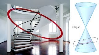 Conic Sections Ellipses Example 2 Vertical Ellipse [upl. by Ttoile]