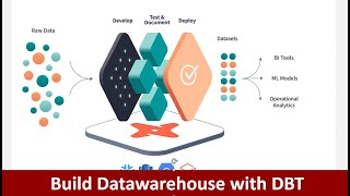 DBT build a Datawarehouse using Kimball dimensional model  dbt models  Custom Schema  Macros  P2 [upl. by Nylyak]