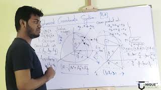 Spherical Coordinate System  Electromagnetic Force [upl. by Culbertson43]