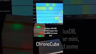 Chrono Cube  esp32c3 super mini  Grafana  InfluxDB  mpu6050 [upl. by Namzaj]