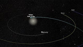 Parker Solar Probe  orbit and timeline 4K [upl. by Arriek]