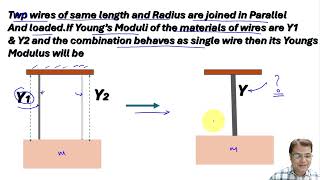 Equivalent Youngs Modulus in Parallel combination  Physics Class 11 [upl. by Hniv136]