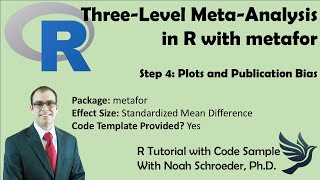 How to do Three Level MetaAnalysis in R Part 4  Plots and Publication Bias [upl. by Waverly]