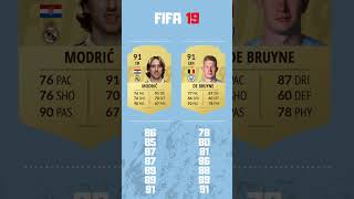 Modric vs De Bruyne Surprise Result fut football fifa modric debruyne [upl. by Teragramyram]