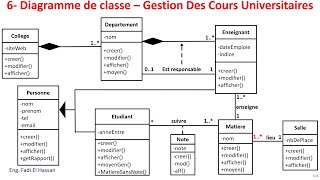 UML Lecture 24 Diagramme De Classe  Exercices Resolues  Gestion des Cours Universitaires [upl. by Nilahs]