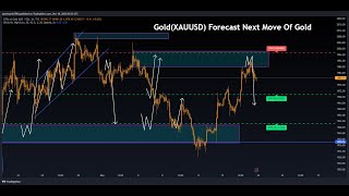 EUR USD Live trading TodayGold Live signal [upl. by Neumark752]