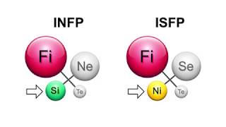 INFP vs ISFP [upl. by Aldon]