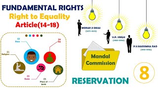 right to equality article 1418mandal commissionfundamental rights in indian constitutionupscssc [upl. by Copeland]