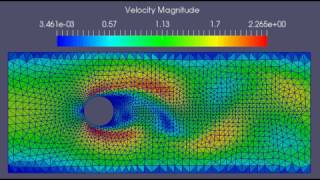 Laminar flow around a cylinder [upl. by Yorgen153]