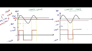 COMPARATOR USING OP AMP [upl. by Winou]