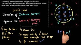 Lenzs Law examples  EMI  Physics  Khan Academy [upl. by Stamata749]