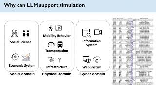 TUTORIAL Simulating Human Society with Large Language Model Agents City Social Media [upl. by Grenier]